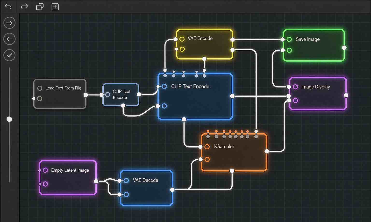 Una tela di workflow basata su nodi, lo stile di programmazione visuale alla base di ComfyUI